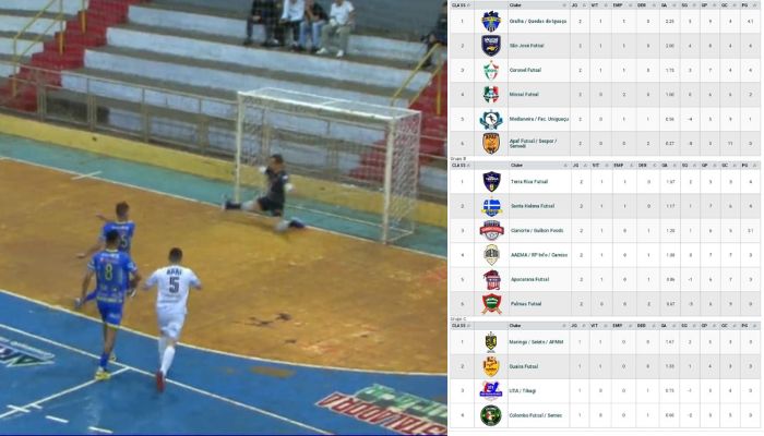 Quedas - Gralha Futsal vence de goleada e assume a liderança de seu grupo